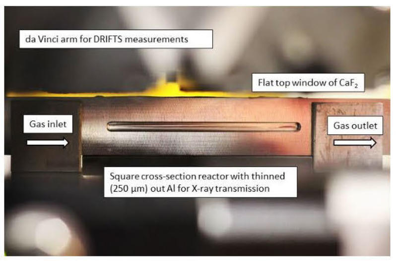 Development of xafs methods for industrial applications peter wells fig development of xafs methods for industrial applications by peter wells figure