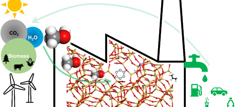 Figure 1. Schematic representation of renewable resources based MTH process 
