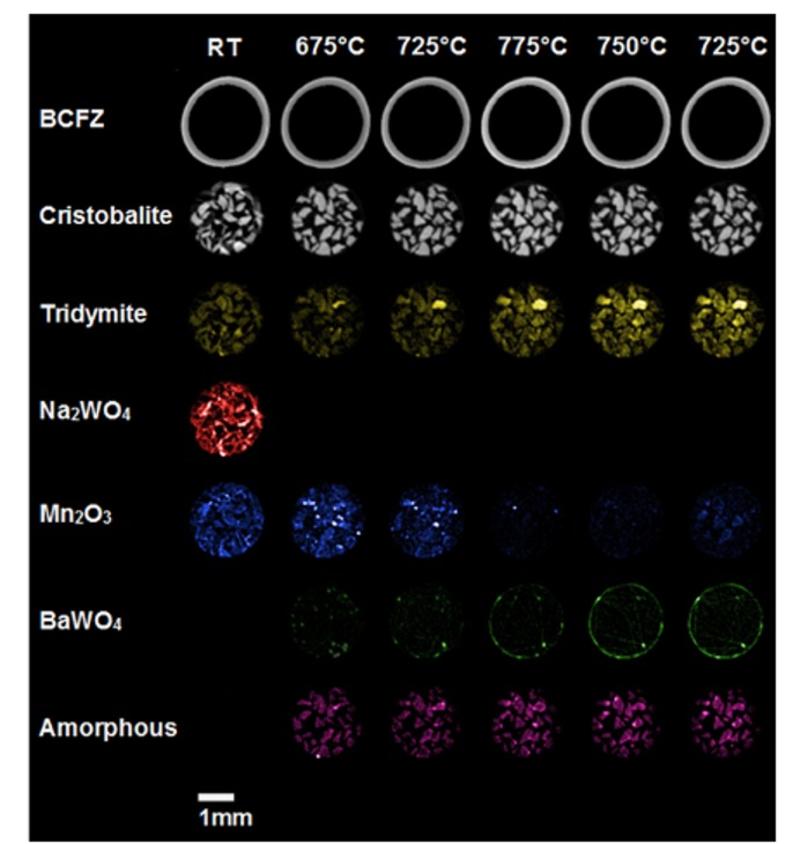 Xrd ct derived phase maps figure 2 image of xrd ct derived phase maps