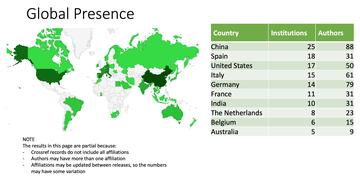 global impact 2025 diagram