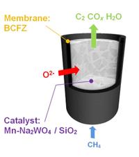 Membrane reactor cmr