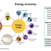 Importance of catalsysis for net zero webinar screenshot