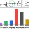 abstract from Chemical Recycling of Polyesters and Polycarbonates article