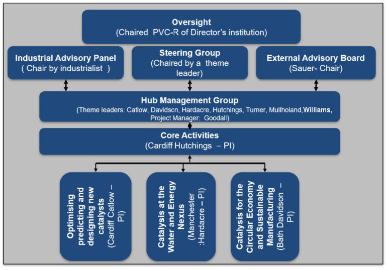 Oversight june 2020 fig 5r 768x538